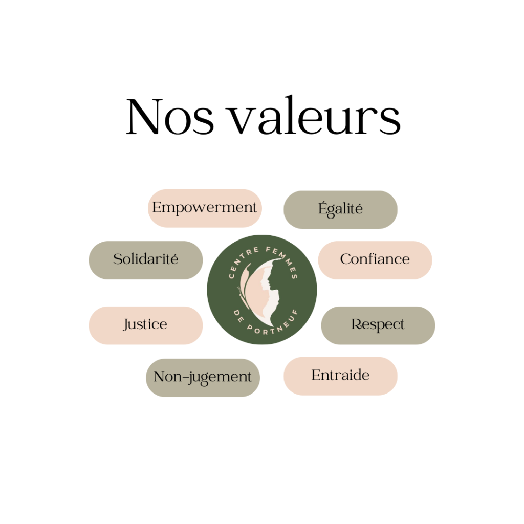 Nos valeurs au Centre Femmes de Portneuf. 